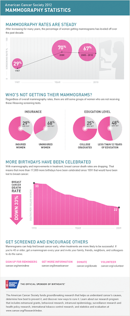 mammography facts - BIGPITTSTOP